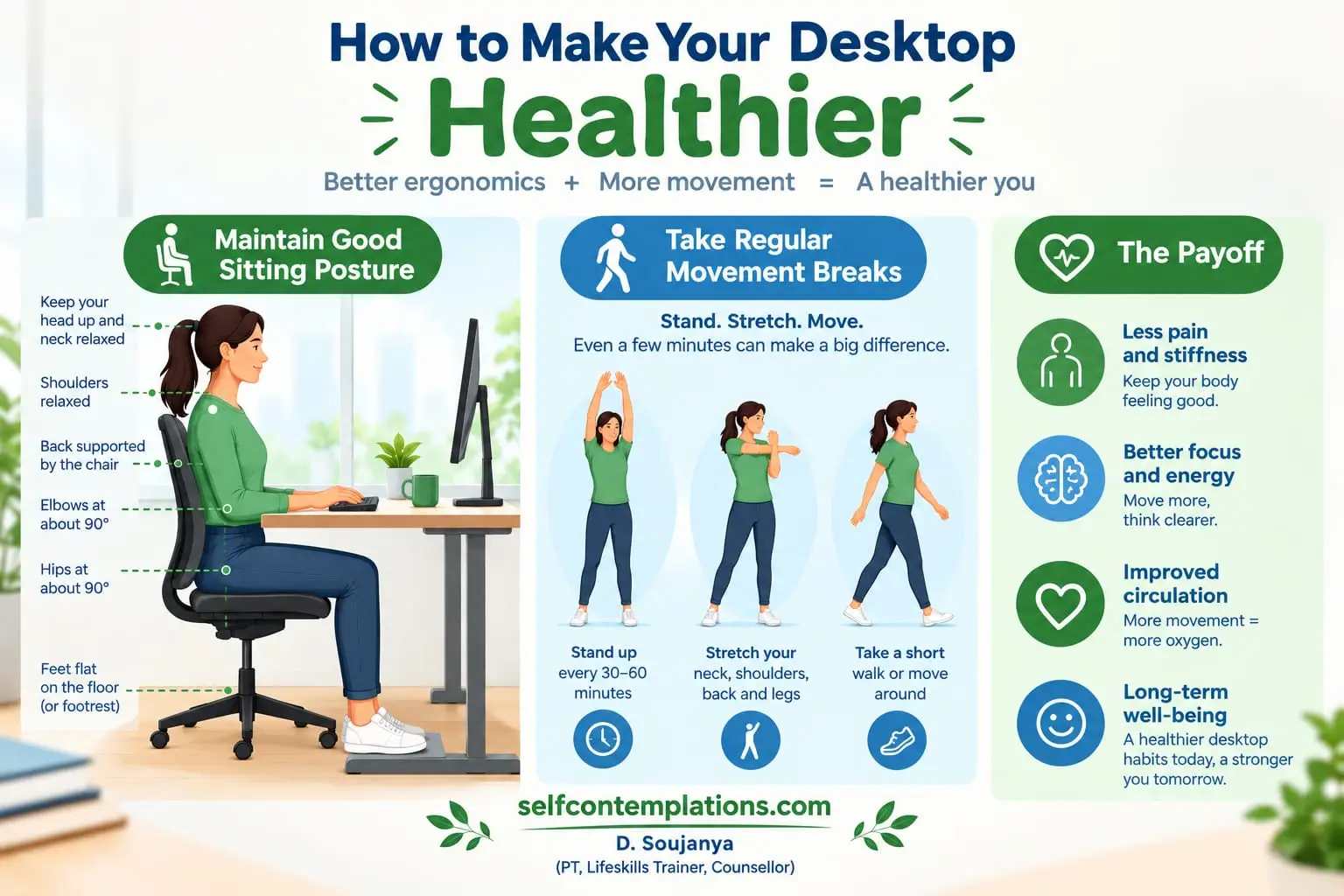 Image of healthier desk job, maintain good posture and ergonomics. 